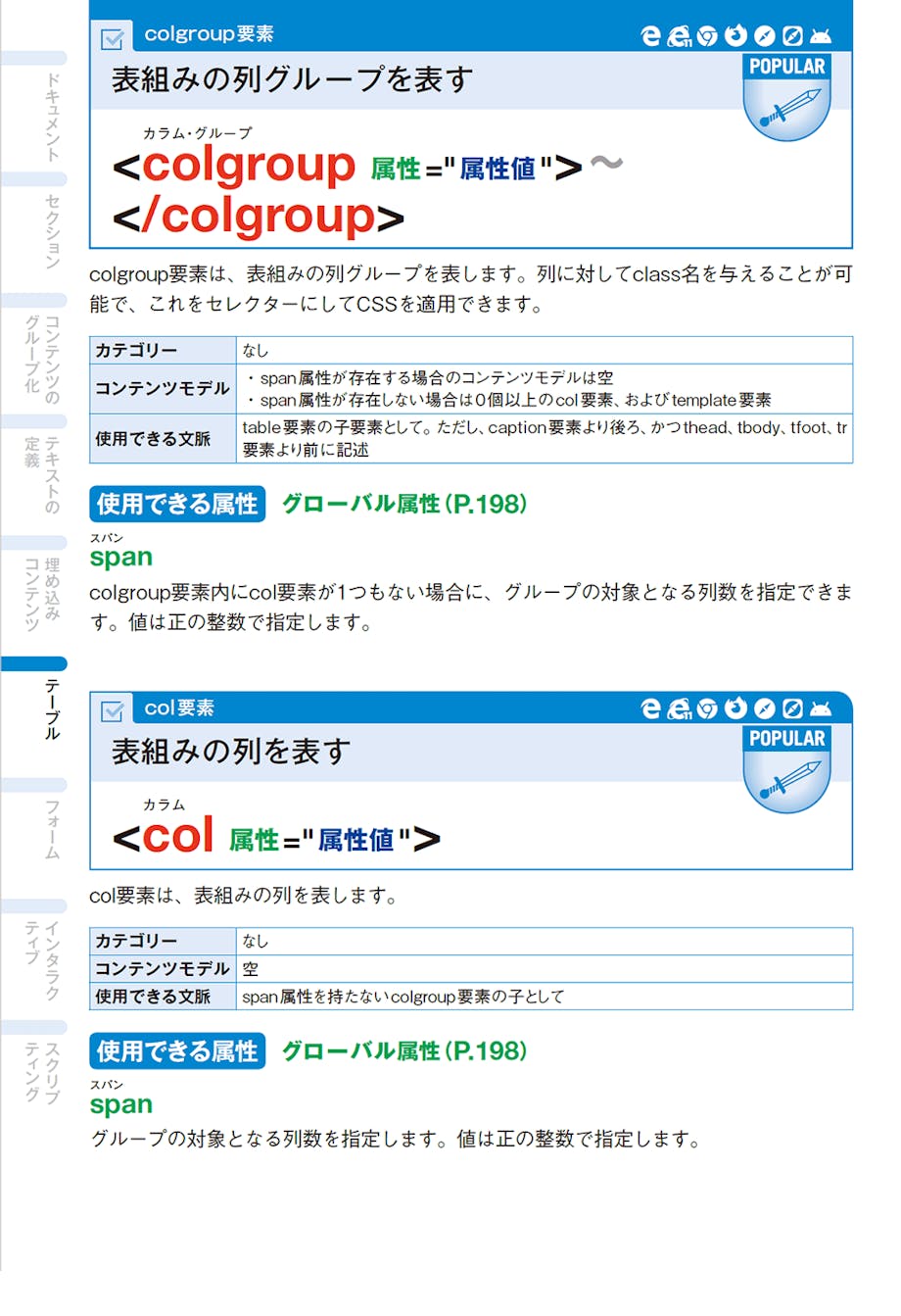 紙面画像:【HTML編】colgroup、col要素のページ - 各要素には対応ブラウザや使用頻度のアイコンを提示しています。
