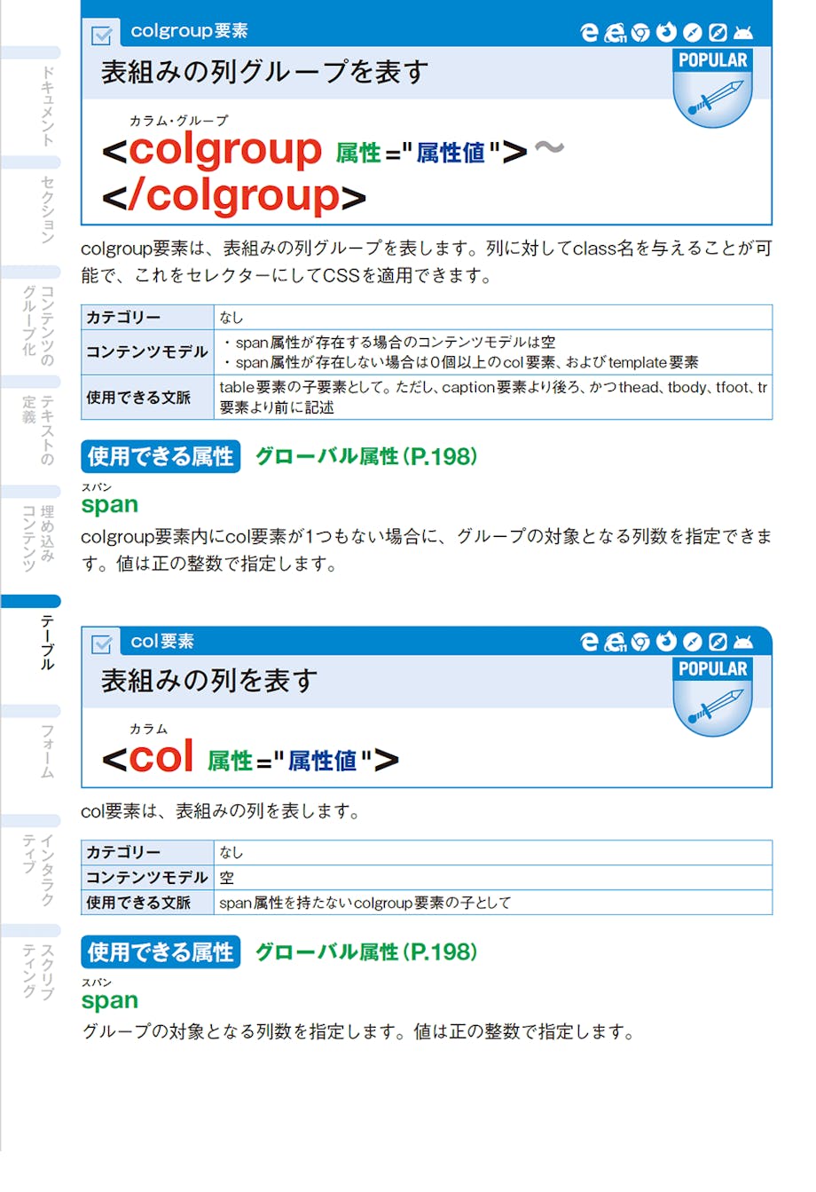 紙面画像：【HTML編】colgroup、col要素のページ - 各要素には対応ブラウザや使用頻度のアイコンを提示しています。