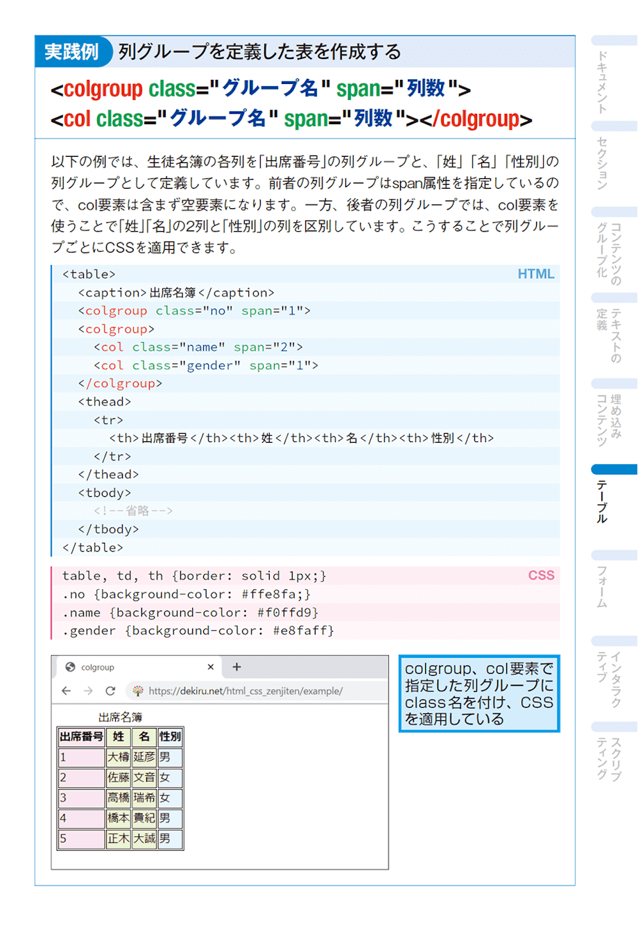 紙面画像:【HTML編】colgroup、col要素の実践例ページ - 要素によっては実践例として、より詳細なサンプルソースコードを掲載しています。