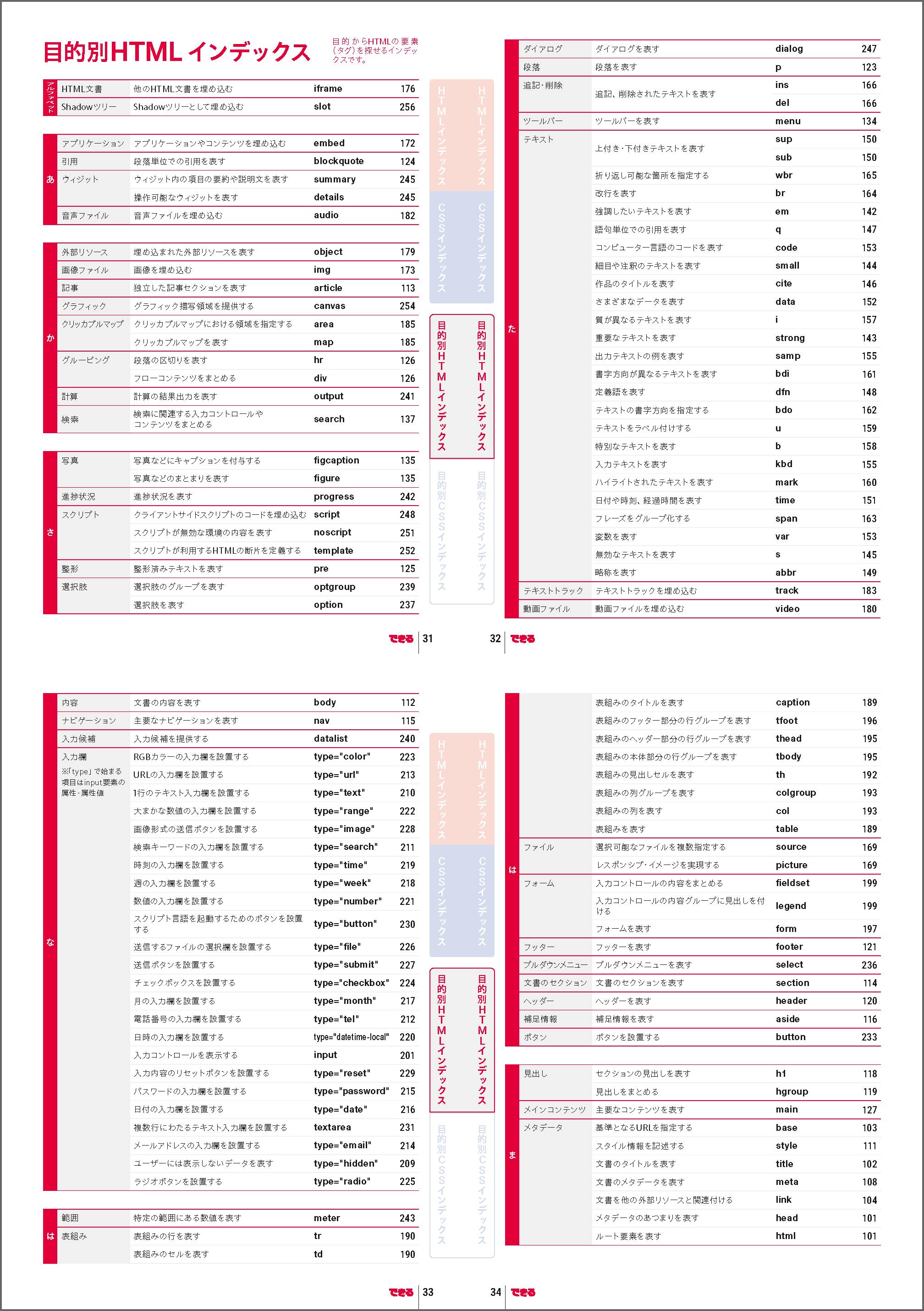 書籍「できるポケット HTML&CSS 全事典 改訂4版」HTML編 目的別インデックス・索引ページの抜粋